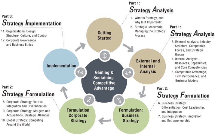 business framework