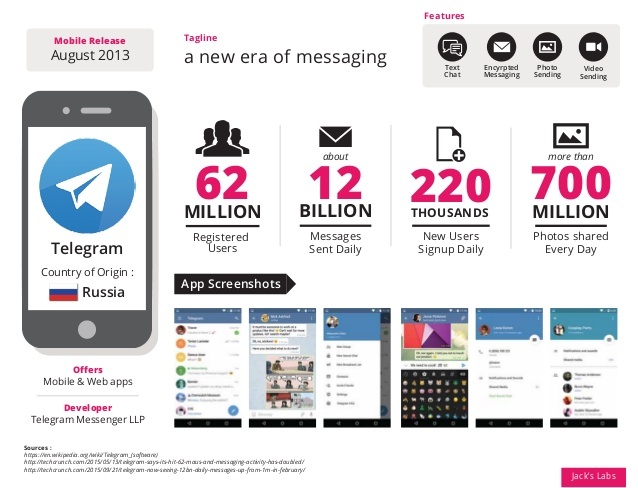 messaging-apps-overview