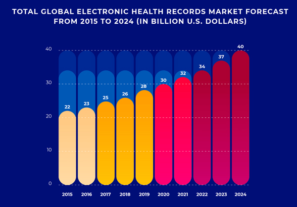 Future-Electronic-Health-Record-Software