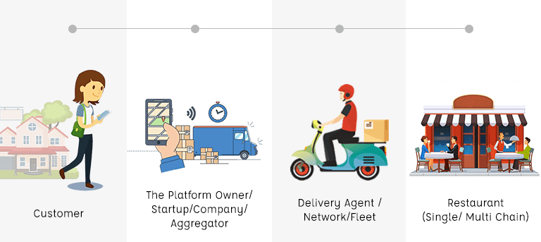 what-is-an-on-demand-food-delivery-aggrgator-platform