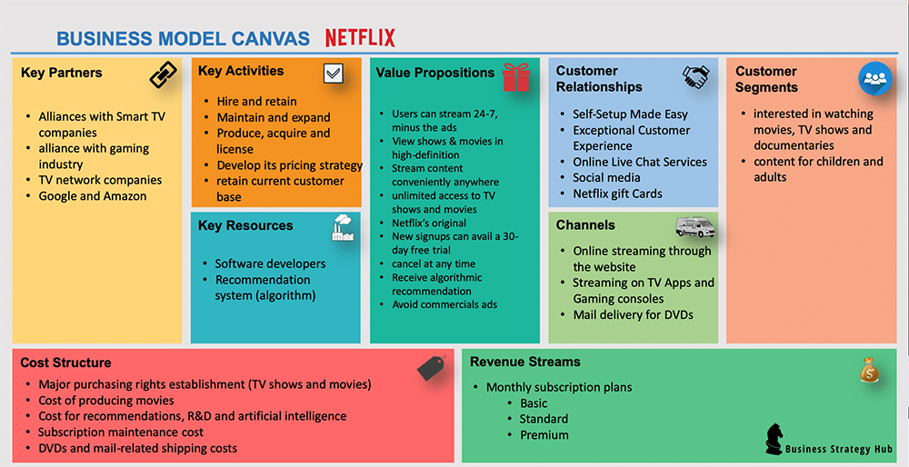 Business-Model-Canvas-of-Netflix