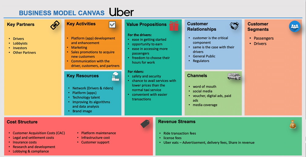 Business-Model-Canvas-of-Uber