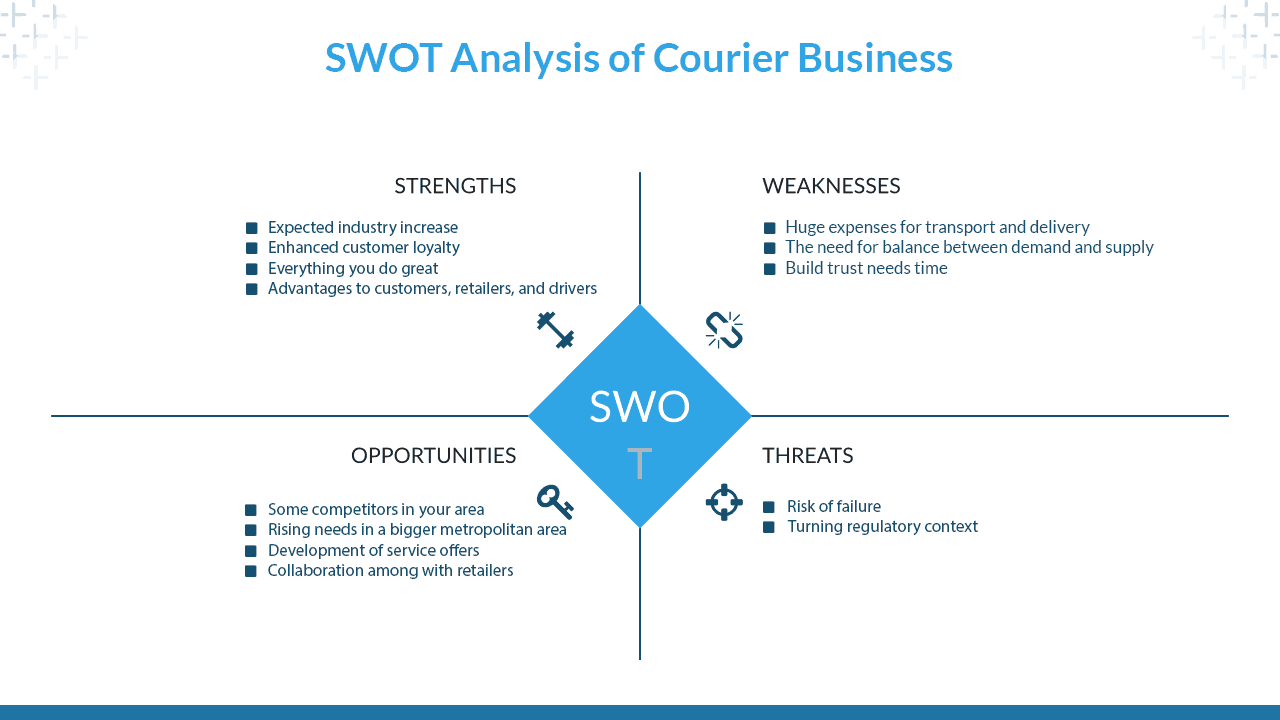 SWOT-Analysis-of-Courier-Business