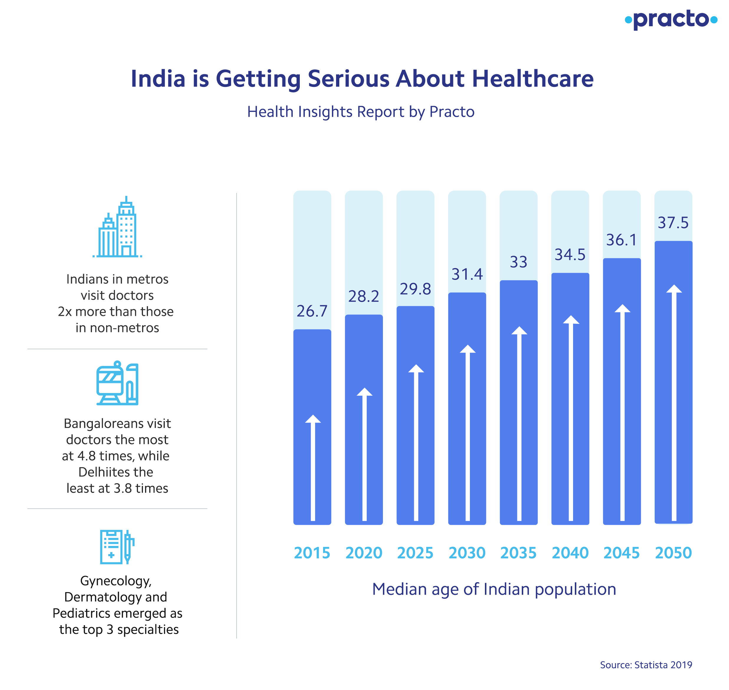 India-serious-on-healthcare