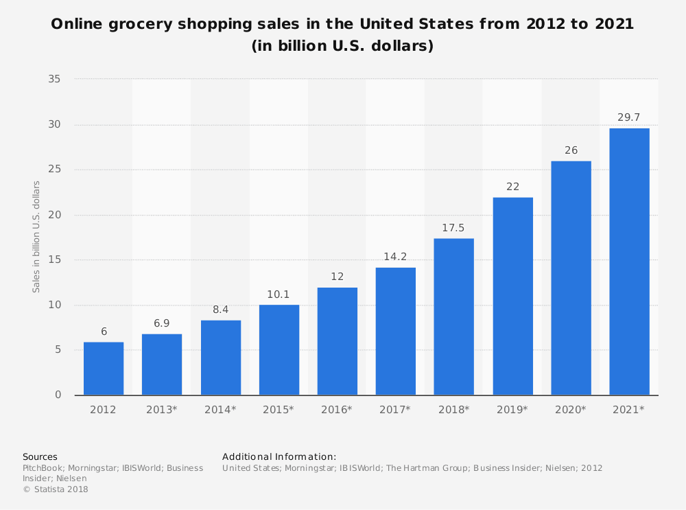 Grocery-Delivery-App-Revenue-1