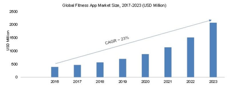 fitness_app_market