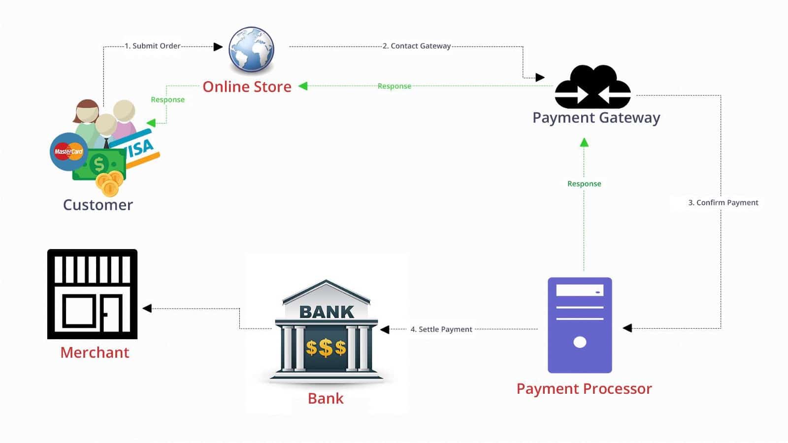 how-payment-works