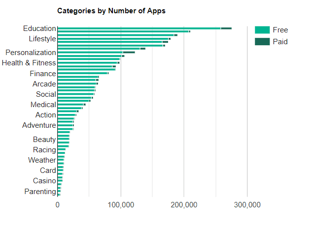app-downloads-play-store-app-categories
