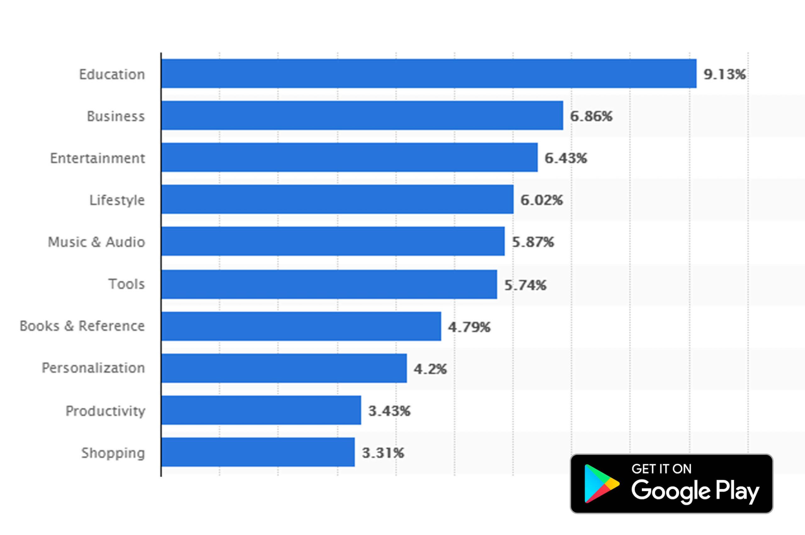 Best 9 Free Educational Apps For Students