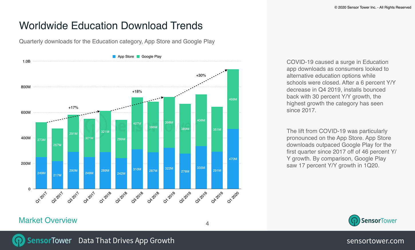 worldwide-education-download-trends-2020
