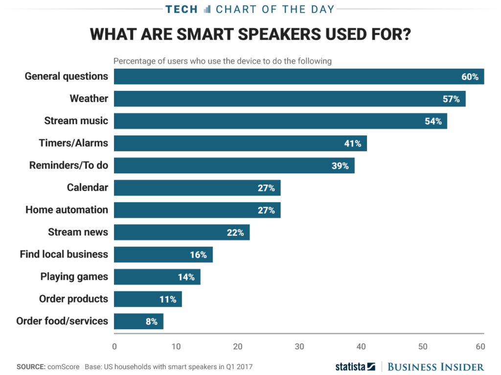 smart-speaker