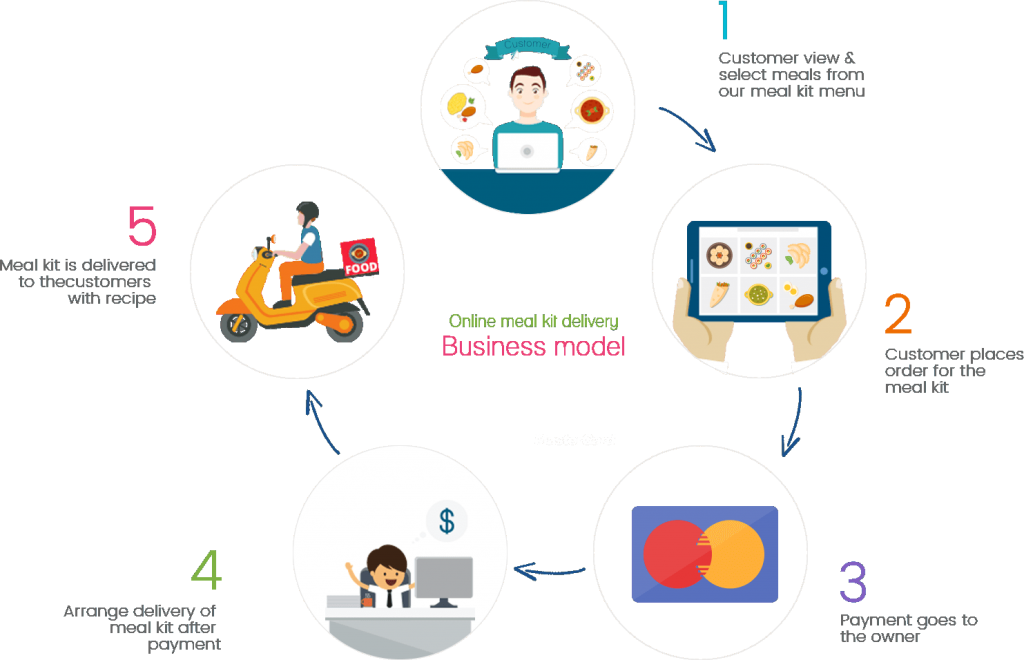 Grubhub: Business And Revenue Model Explained