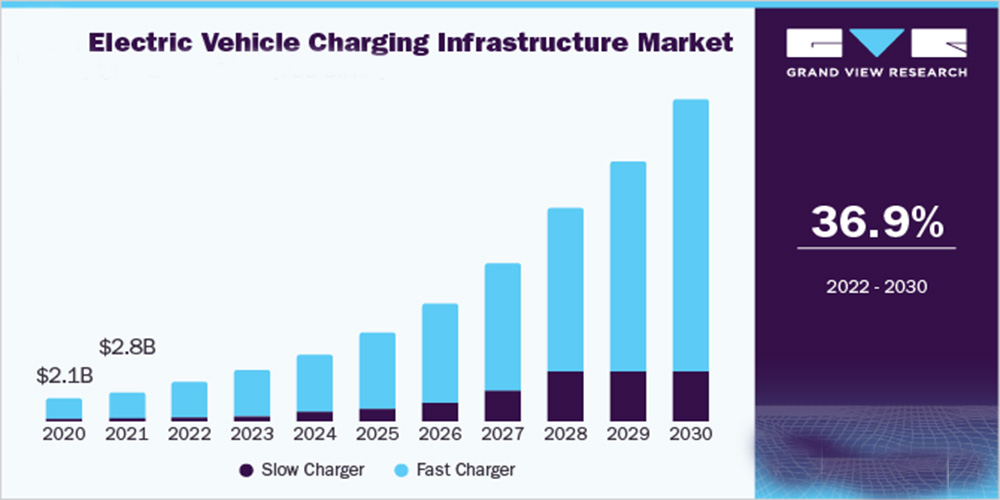 How To Develop An EV Charging Station Finder App Development