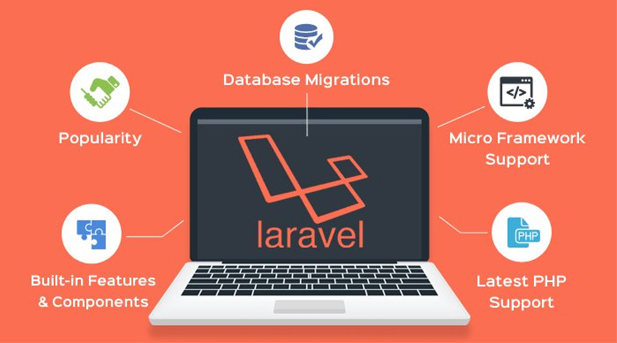 The Most Popular PHP Laravel Frameworks