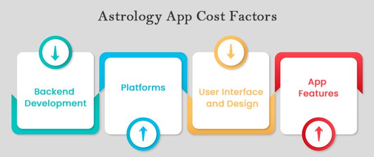 astrological research project fees structure