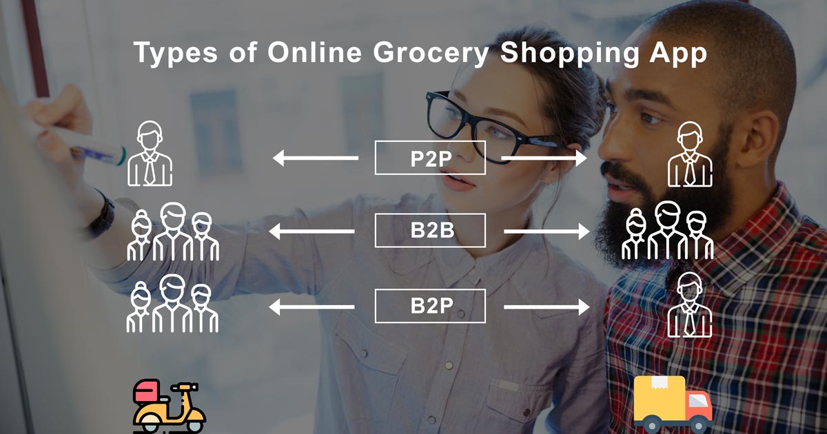 Types of Online Grocery Shopping App