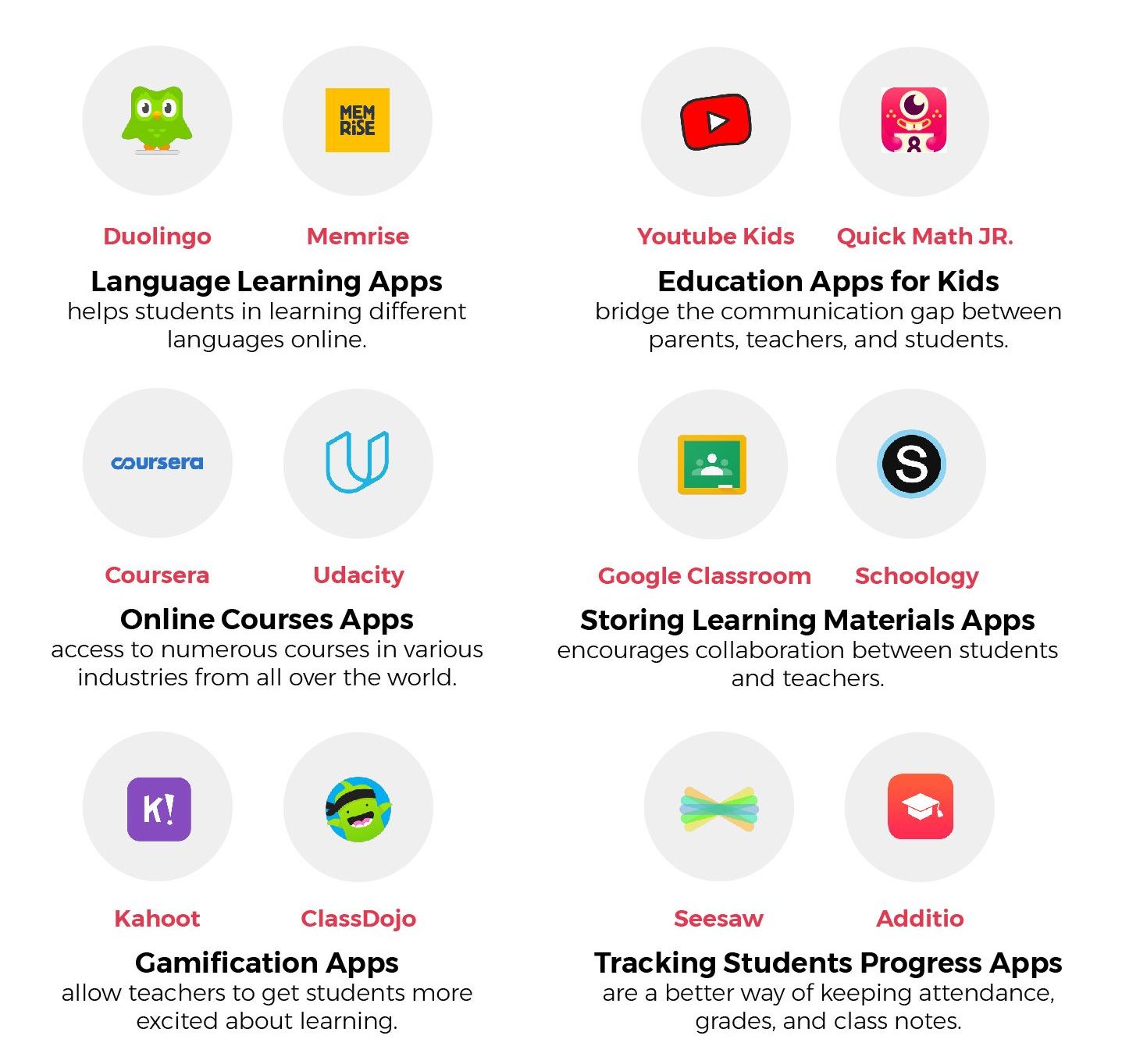 apps for learning assignments