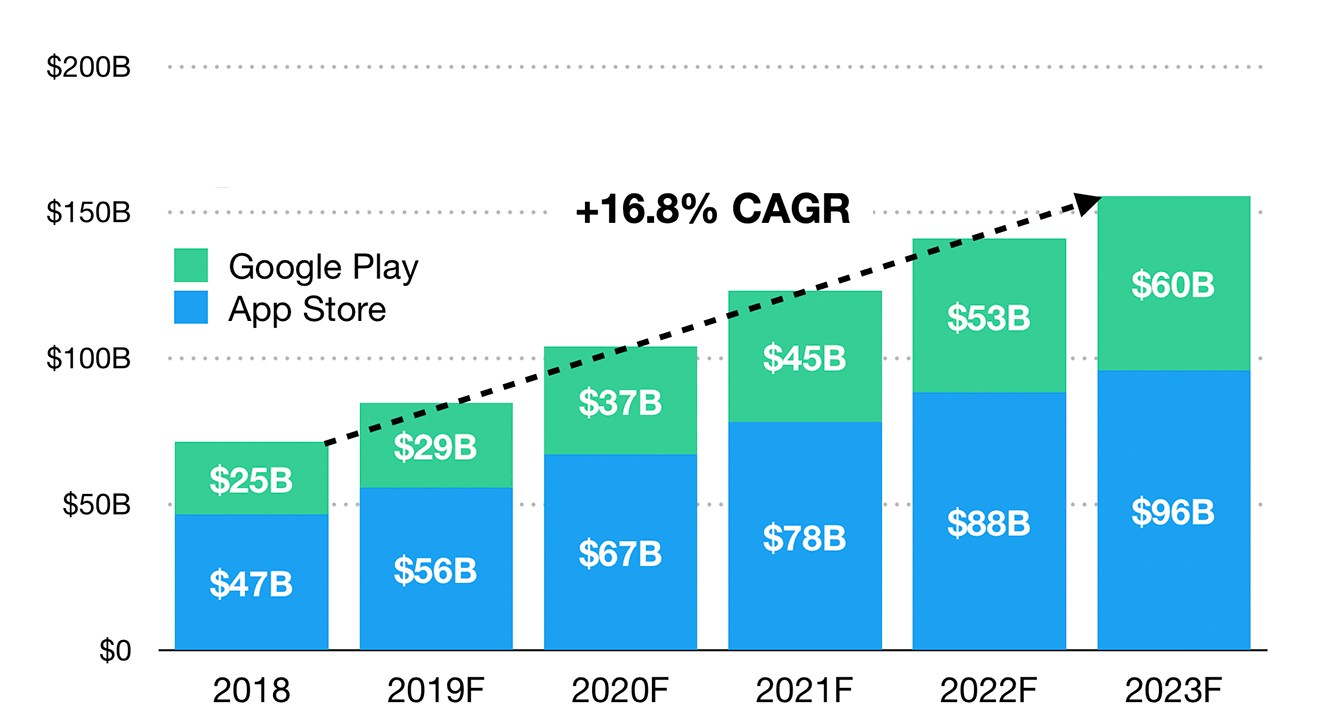 How Do Free Apps Make Money In 2021 9 Proven Strategies